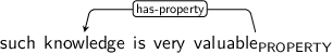 Dependency graph for sentence: such knowledge is very valuable. Token valuable is labeled PROPERTY and has an edge labeled has-property to token knowledge.