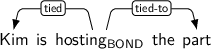 Dependency graph for sentence: Kim is hosting the part. Token hosting is labeled BOND and has an edge labeled tied to token Kim and an edge labeled tied-to to token part.