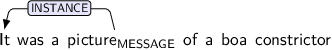 Dependency graph for sentence: It was a picture of a boa constrictor. Token picture is labeled MESSAGE and has an edge labeled INSTANCE:hl to token It.