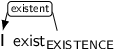 Dependency graph for sentence: I exist. Token exist is labeled EXISTENCE and has an edge labeled existent to token I.