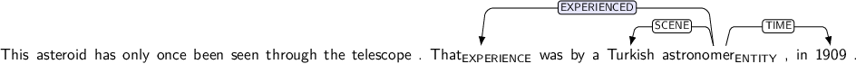 Dependency graph for sentence: This asteroid has only once been seen through the telescope . That was by a Turkish astronomer , in 1909 .. Token That is labeled EXPERIENCE. Token astronomer is labeled ENTITY and has an edge labeled EXPERIENCED:hl to token That and an edge labeled SCENE to token Turkish and an edge labeled TIME to token 1909.