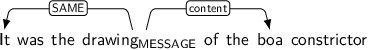 Dependency graph for sentence: It was the drawing of the boa constrictor. Token drawing is labeled MESSAGE and has an edge labeled SAME to token It and an edge labeled content to token boa.