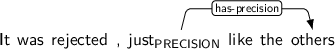 Dependency graph for sentence: It was rejected , just like the others. Token just is labeled PRECISION and has an edge labeled has-precision to token others.