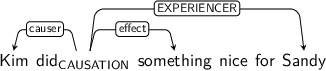 Dependency graph for sentence: Kim did something nice for Sandy. Token did is labeled CAUSATION and has an edge labeled causer to token Kim and an edge labeled effect to token something and an edge labeled EXPERIENCER to token Sandy.