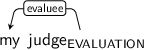 Dependency graph for sentence: my judge. Token judge is labeled EVALUATION and has an edge labeled evaluee to token my.