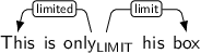 Dependency graph for sentence: This is only his box. Token only is labeled LIMIT and has an edge labeled limited to token This and an edge labeled limit to token box.