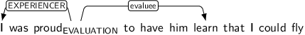 Dependency graph for sentence: I was proud to have him learn that I could fly. Token proud is labeled EVALUATION and has an edge labeled EXPERIENCER to token I and an edge labeled evaluee to token learn.