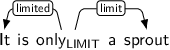 Dependency graph for sentence: It is only a sprout. Token only is labeled LIMIT and has an edge labeled limited to token It and an edge labeled limit to token sprout.
