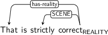 Dependency graph for sentence: That is strictly correct. Token correct is labeled REALITY and has an edge labeled has-reality to token That and an edge labeled SCENE to token strictly.