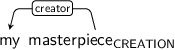 Dependency graph for sentence: my masterpiece. Token masterpiece is labeled CREATION and has an edge labeled creator to token my.