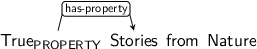 Dependency graph for sentence: True Stories from Nature. Token True is labeled PROPERTY and has an edge labeled has-property to token Stories.