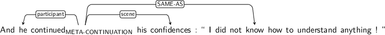 Dependency graph for sentence: And he continued his confidences : “ I did not know how to understand anything ! ”. Token continued is labeled META-CONTINUATION and has an edge labeled participant to token he and an edge labeled scene to token confidences and an edge labeled SAME-AS to token know.