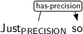 Dependency graph for sentence: Just so. Token Just is labeled PRECISION and has an edge labeled has-precision to token so.