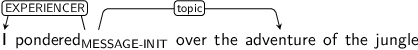 Dependency graph for sentence: I pondered over the adventure of the jungle. Token pondered is labeled MESSAGE-INIT and has an edge labeled EXPERIENCER to token I and an edge labeled topic to token adventure.