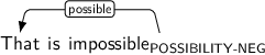 Dependency graph for sentence: That is impossible. Token impossible is labeled POSSIBILITY-NEG and has an edge labeled possible to token That.