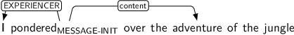 Dependency graph for sentence: I pondered over the adventure of the jungle. Token pondered is labeled MESSAGE-INIT and has an edge labeled EXPERIENCER to token I and an edge labeled content to token adventure.