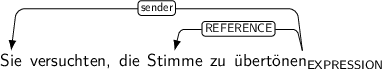 Dependency graph for sentence: Sie versuchten, die Stimme zu übertönen. Token übertönen is labeled EXPRESSION and has an edge labeled sender to token Sie and an edge labeled REFERENCE to token Stimme.