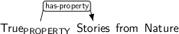 Dependency graph for sentence: True Stories from Nature. Token True is labeled PROPERTY and has an edge labeled has-property to token Stories.