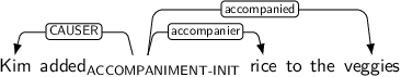 Dependency graph for sentence: Kim added rice to the veggies. Token added is labeled ACCOMPANIMENT-INIT and has an edge labeled CAUSER to token Kim and an edge labeled accompanier to token rice and an edge labeled accompanied to token veggies.