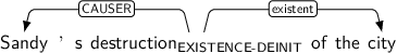 Dependency graph for sentence: Sandy ’s destruction of the city. Token destruction is labeled EXISTENCE-DEINIT and has an edge labeled CAUSER to token Sandy and an edge labeled existent to token city.