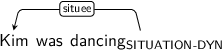 Dependency graph for sentence: Kim was dancing. Token dancing is labeled SITUATION-DYN and has an edge labeled situee to token Kim.