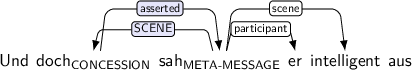Dependency graph for sentence: Und doch sah er intelligent aus. Token doch is labeled CONCESSION and has an edge labeled asserted:hl to token sah. Token sah is labeled META-MESSAGE and has an edge labeled SCENE:hl to token doch and an edge labeled participant to token er and an edge labeled scene to token intelligent.