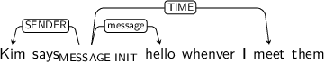Dependency graph for sentence: Kim says hello whenver I meet them. Token says is labeled MESSAGE-INIT and has an edge labeled SENDER to token Kim and an edge labeled message to token hello and an edge labeled TIME to token meet.