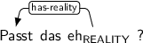 Dependency graph for sentence: Passt das eh ?. Token eh is labeled REALITY and has an edge labeled has-reality to token Passt.