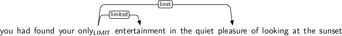 Dependency graph for sentence: you had found your only entertainment in the quiet pleasure of looking at the sunset. Token only is labeled LIMIT and has an edge labeled limited to token entertainment and an edge labeled limit to token pleasure.