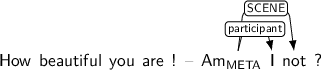 Dependency graph for sentence: How beautiful you are ! – Am I not ?. Token Am is labeled META and has an edge labeled participant to token I and an edge labeled SCENE to token not.
