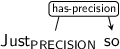 Dependency graph for sentence: Just so. Token Just is labeled PRECISION and has an edge labeled has-precision to token so.