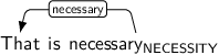 Dependency graph for sentence: That is necessary. Token necessary is labeled NECESSITY and has an edge labeled necessary to token That.
