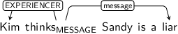 Dependency graph for sentence: Kim thinks Sandy is a liar. Token thinks is labeled MESSAGE and has an edge labeled EXPERIENCER to token Kim and an edge labeled message to token liar.