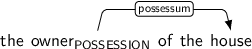 Dependency graph for sentence: the owner of the house. Token owner is labeled POSSESSION and has an edge labeled possessum to token house.