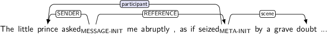 Dependency graph for sentence: The little prince asked me abruptly , as if seized by a grave doubt .... Token asked is labeled MESSAGE-INIT and has an edge labeled SENDER to token prince and an edge labeled REFERENCE to token seized. Token seized is labeled META-INIT and has an edge labeled participant:hl to token prince and an edge labeled scene to token doubt.