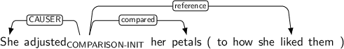 Dependency graph for sentence: She adjusted her petals ( to how she liked them ). Token adjusted is labeled COMPARISON-INIT and has an edge labeled CAUSER to token She and an edge labeled compared to token petals and an edge labeled reference to token liked.