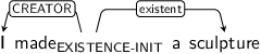 Dependency graph for sentence: I made a sculpture. Token made is labeled EXISTENCE-INIT and has an edge labeled CREATOR to token I and an edge labeled existent to token sculpture.