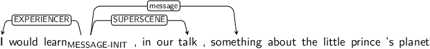 Dependency graph for sentence: I would learn , in our talk , something about the little prince ’s planet. Token learn is labeled MESSAGE-INIT and has an edge labeled EXPERIENCER to token I and an edge labeled SUPERSCENE to token talk and an edge labeled message to token something.