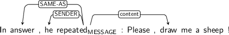 Dependency graph for sentence: In answer , he repeated : Please , draw me a sheep !. Token repeated is labeled MESSAGE and has an edge labeled SAME-AS to token answer and an edge labeled SENDER to token he and an edge labeled content to token draw.
