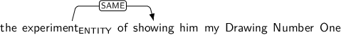 Dependency graph for sentence: the experiment of showing him my Drawing Number One. Token experiment is labeled ENTITY and has an edge labeled SAME to token showing.