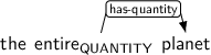 Dependency graph for sentence: the entire planet. Token entire is labeled QUANTITY and has an edge labeled has-quantity to token planet.