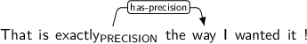 Dependency graph for sentence: That is exactly the way I wanted it !. Token exactly is labeled PRECISION and has an edge labeled has-precision to token way.
