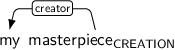 Dependency graph for sentence: my masterpiece. Token masterpiece is labeled CREATION and has an edge labeled creator to token my.