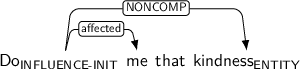Dependency graph for sentence: Do me that kindness. Token Do is labeled INFLUENCE-INIT and has an edge labeled affected to token me and an edge labeled NONCOMP to token kindness. Token kindness is labeled ENTITY.