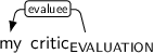 Dependency graph for sentence: my critic. Token critic is labeled EVALUATION and has an edge labeled evaluee to token my.