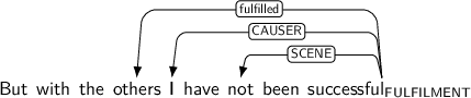 Dependency graph for sentence: But with the others I have not been successful. Token successful is labeled FULFILMENT and has an edge labeled fulfilled to token others and an edge labeled CAUSER to token I and an edge labeled SCENE to token not.