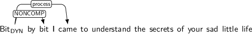 Dependency graph for sentence: Bit by bit I came to understand the secrets of your sad little life. Token Bit is labeled DYN and has an edge labeled NONCOMP to token bit and an edge labeled process to token came.