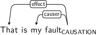 Dependency graph for sentence: That is my fault. Token fault is labeled CAUSATION and has an edge labeled effect to token That and an edge labeled causer to token my.