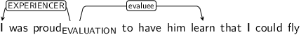 Dependency graph for sentence: I was proud to have him learn that I could fly. Token proud is labeled EVALUATION and has an edge labeled EXPERIENCER to token I and an edge labeled evaluee to token learn.