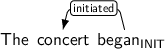 Dependency graph for sentence: The concert began. Token began is labeled INIT and has an edge labeled initiated to token concert.